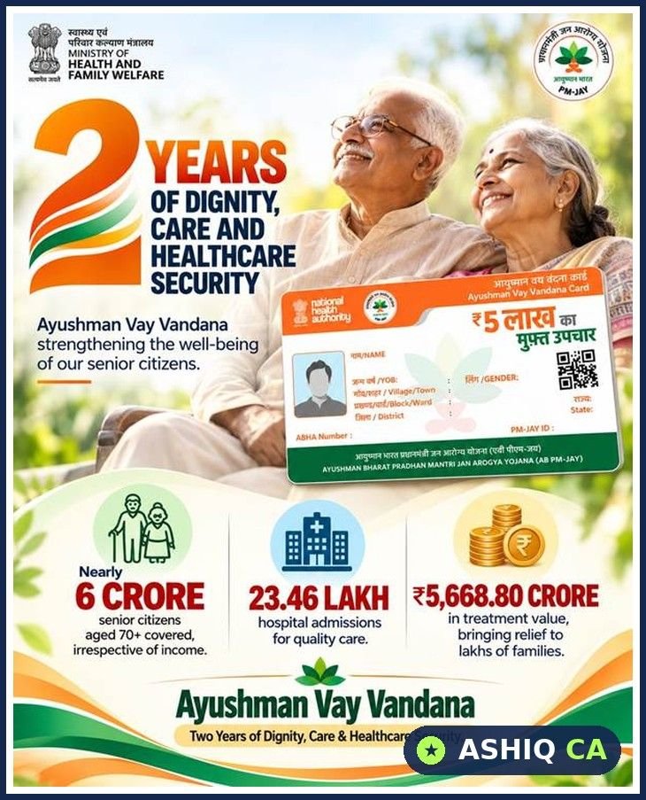 Ayushman Vay Vandana Completes 2 Years | Daily Current Affairs 30 October 2026