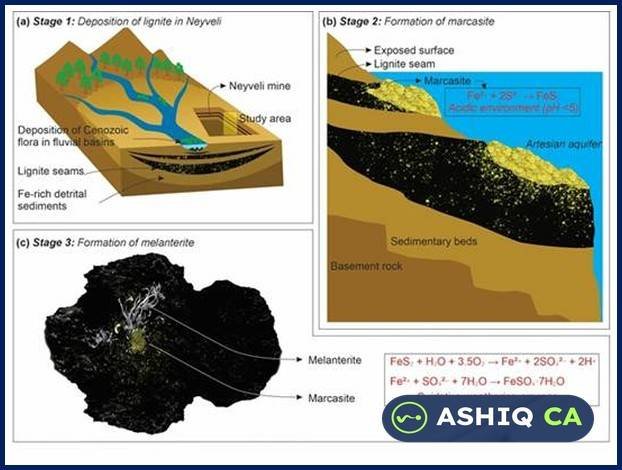 Martian Analogue Sites Identified in Tamil Nadu and Chile's Atacama Desert
