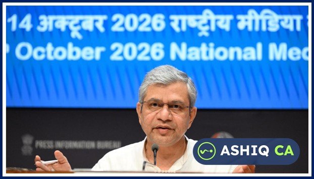 Mobile PLI – taxes collected vs incentives | Daily Current Affairs 29 October 2026